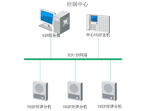 對講機