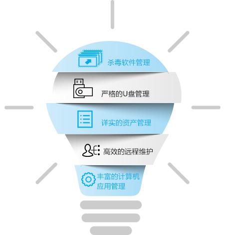 懷化新浪潮電通科技有限公司,懷化電腦銷(xiāo)售,聯(lián)想電腦,安全監(jiān)控產(chǎn)品銷(xiāo)售,華為交換機(jī)